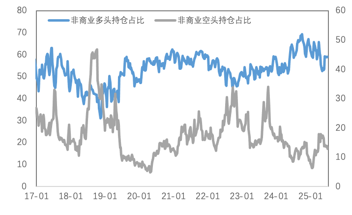 美国50%铜关税引爆COMEX铜价，流动性风险推升银价