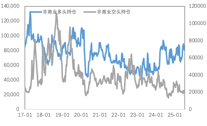 美国50%铜关税引爆COMEX铜价，流动性风险推升银价