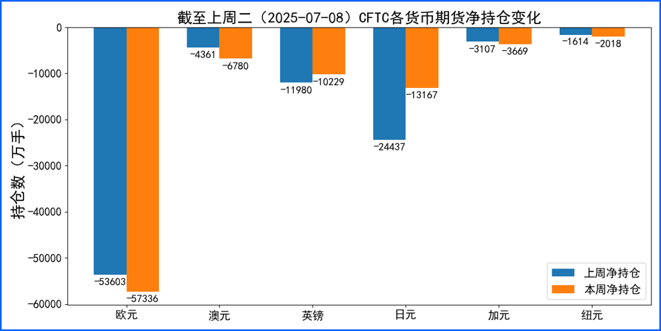 特朗普关税言论再度推高避险情绪 美元低位震荡周线收涨