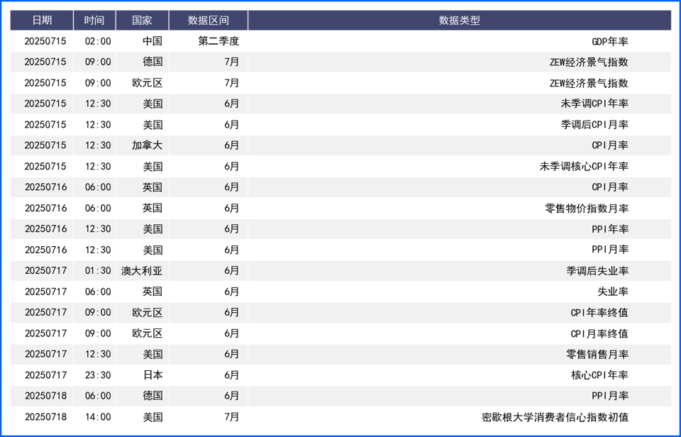 特朗普关税言论再度推高避险情绪 美元低位震荡周线收涨