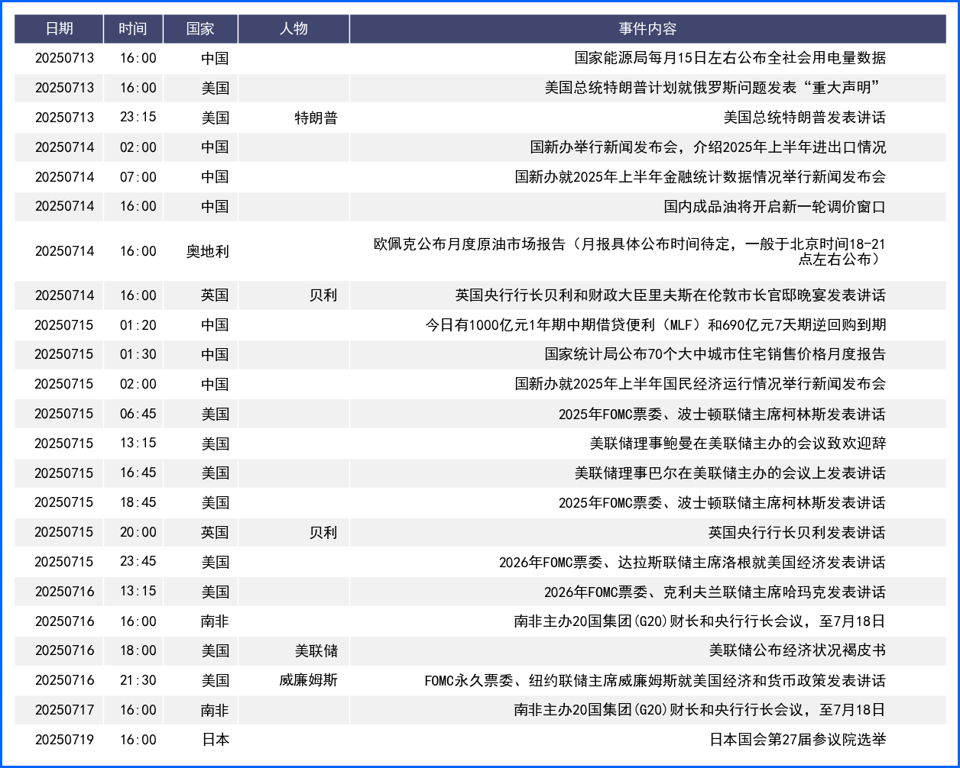 特朗普关税言论再度推高避险情绪 美元低位震荡周线收涨