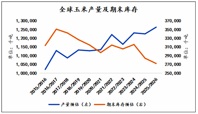 玉米价格底在哪里？内外盘继续寻底之旅