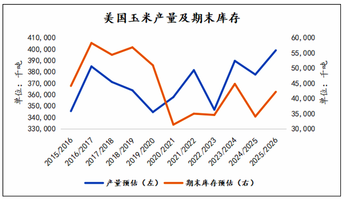 玉米价格底在哪里？内外盘继续寻底之旅