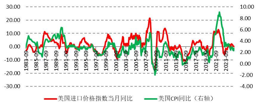 美股怎么了？三大“灰犀牛”正虎视眈眈