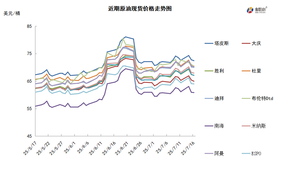 市场消息喜忧参半 观望情绪升温导致油价承压