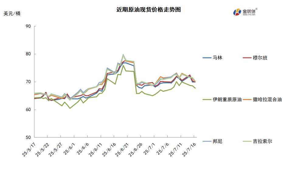 市场消息喜忧参半 观望情绪升温导致油价承压