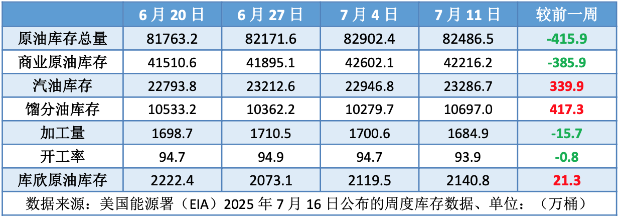 市场消息喜忧参半 观望情绪升温导致油价承压