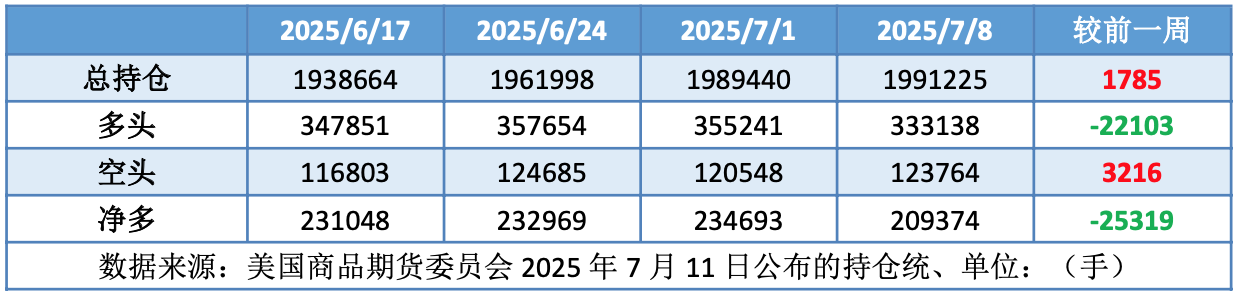 市场消息喜忧参半 观望情绪升温导致油价承压