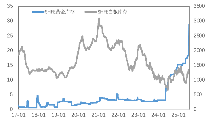 当反内卷遇上关税战：铜的“政策红利”与黄金的“避险溢价”
