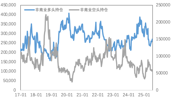当反内卷遇上关税战：铜的“政策红利”与黄金的“避险溢价”