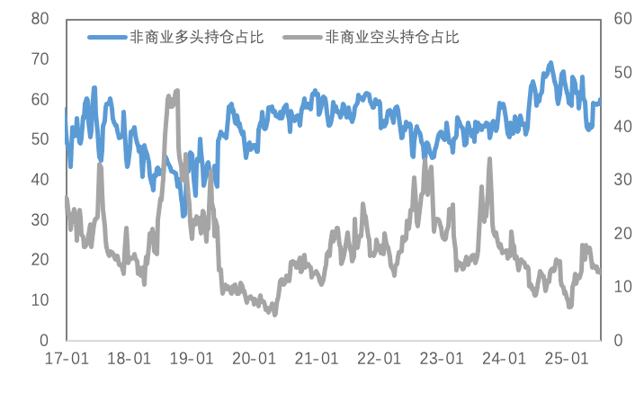 当反内卷遇上关税战：铜的“政策红利”与黄金的“避险溢价”