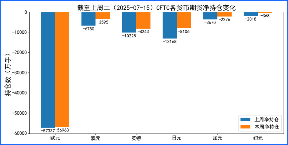特朗普重提解雇鲍威尔  美元周内剧烈波动终收涨