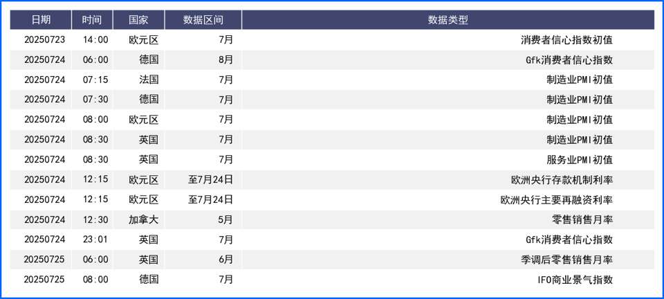 特朗普重提解雇鲍威尔  美元周内剧烈波动终收涨