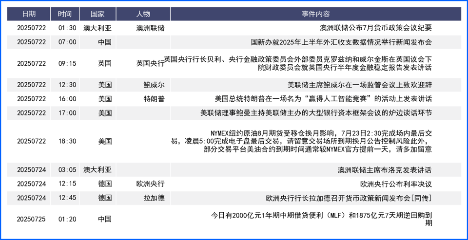 特朗普重提解雇鲍威尔  美元周内剧烈波动终收涨