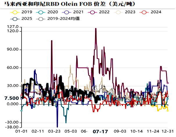 棕榈油大涨何时休？
