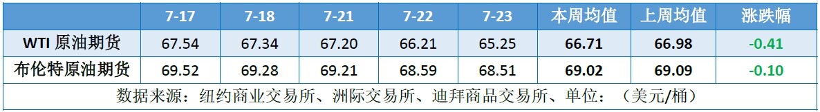 国际油价横盘波动 关税落地前市场观望情绪升温