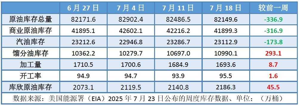 国际油价横盘波动 关税落地前市场观望情绪升温