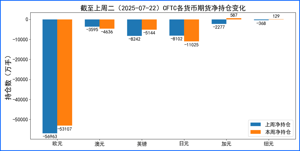 美元涨势中止大幅回落 本周迎接三大央行利率决议