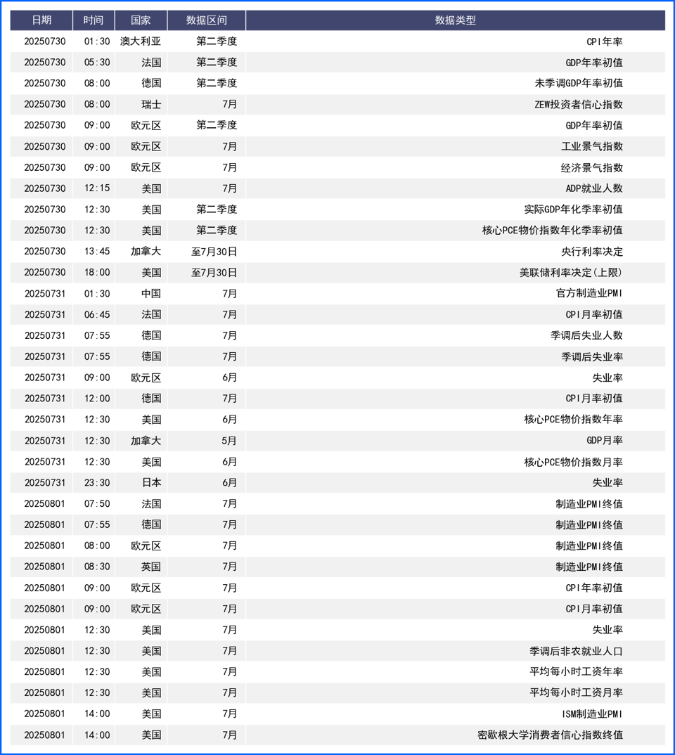 美元涨势中止大幅回落 本周迎接三大央行利率决议
