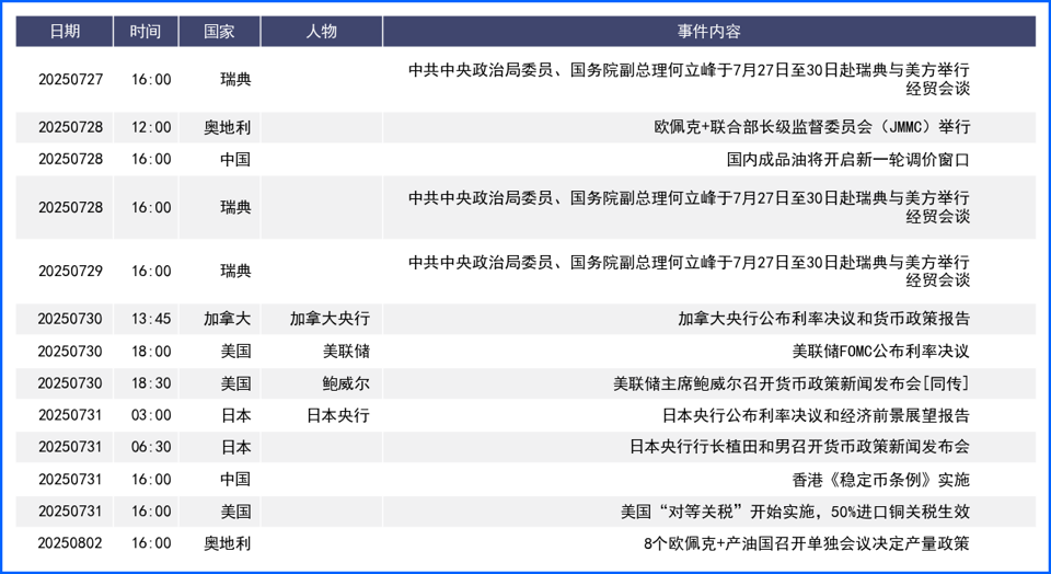 美元涨势中止大幅回落 本周迎接三大央行利率决议