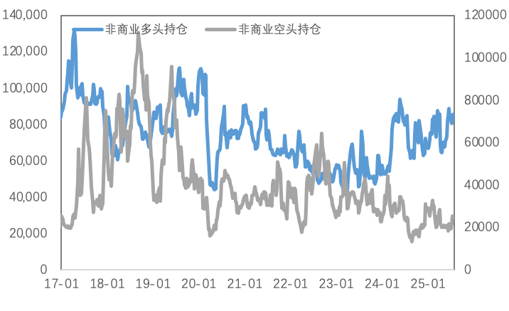 关税与降息预期交织，铜金价格博弈升级