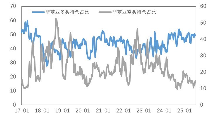 关税与降息预期交织，铜金价格博弈升级