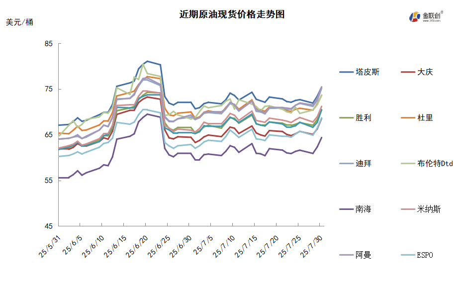 俄原油供应再遭威胁 国际油价大幅上涨