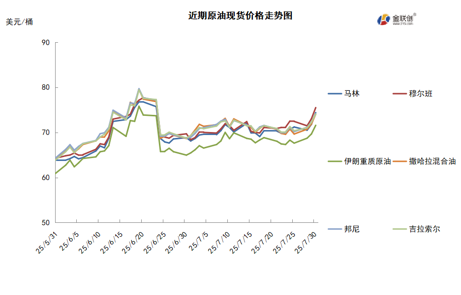 俄原油供应再遭威胁 国际油价大幅上涨