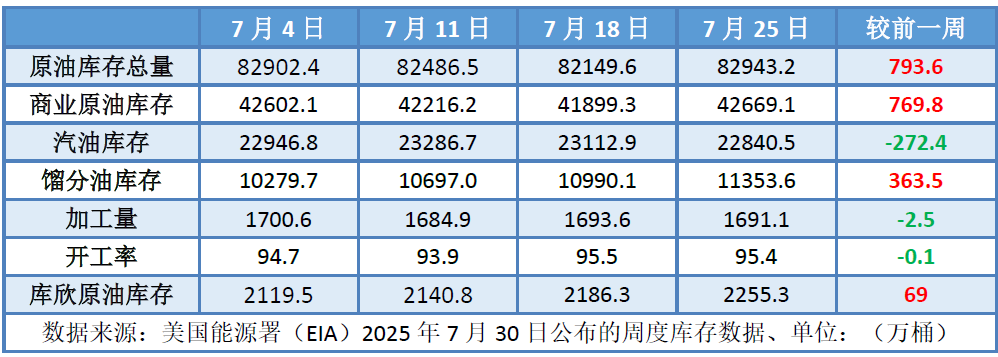 俄原油供应再遭威胁 国际油价大幅上涨