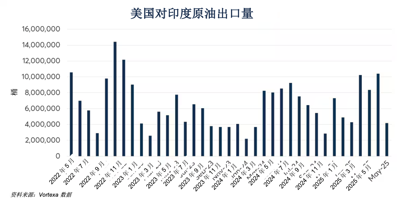 印度能源需求旺盛，美油气出口迎新机