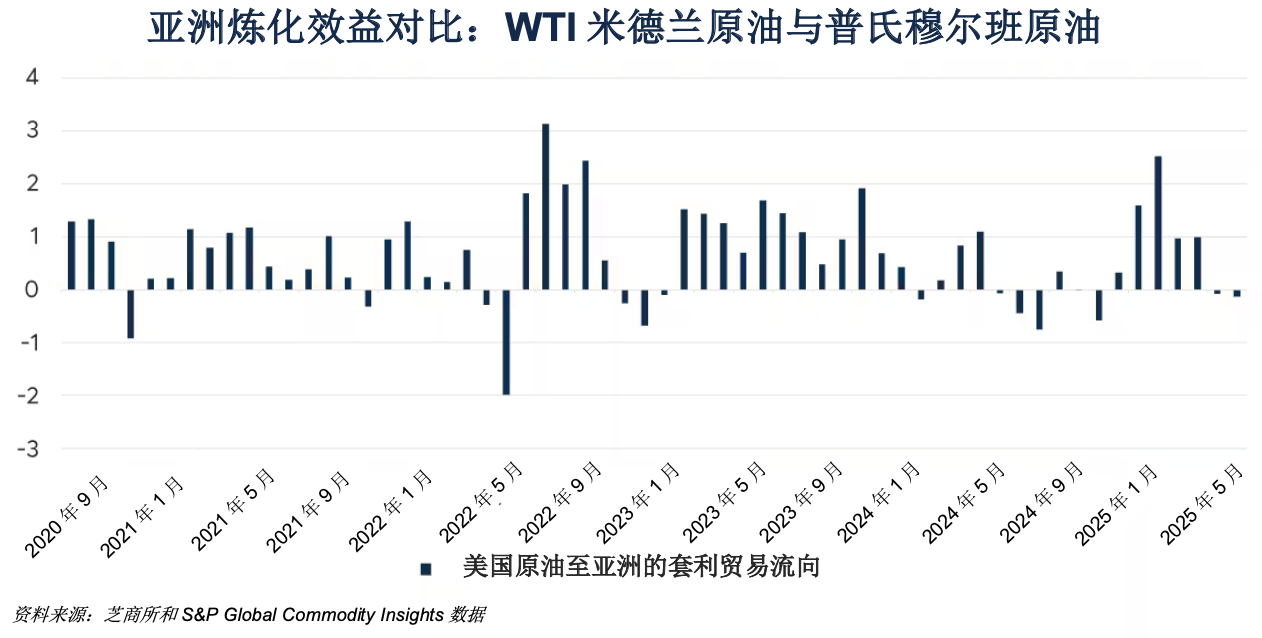印度能源需求旺盛，美油气出口迎新机
