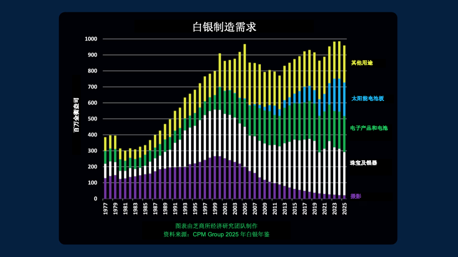 白银能否赶上黄金的创纪录涨势？