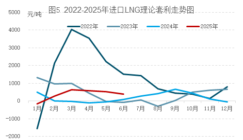 供强需弱压制气价 国际天然气市场承压运行
