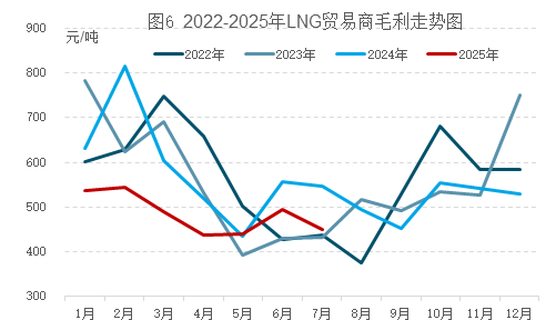 供强需弱压制气价 国际天然气市场承压运行