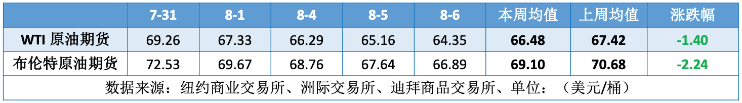 额外自愿减产全面解除 国际油价跌跌不休