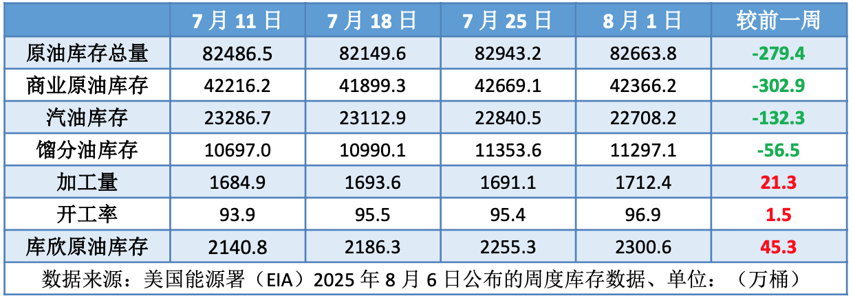 额外自愿减产全面解除 国际油价跌跌不休