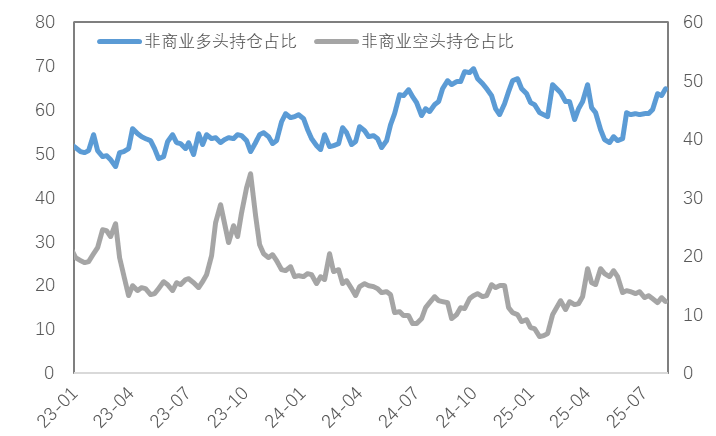 降息预期加深，铜价企稳反弹、黄金显著上行