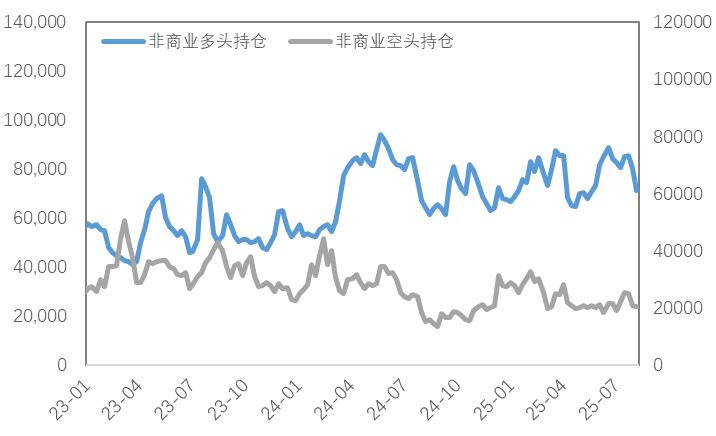 降息预期加深，铜价企稳反弹、黄金显著上行
