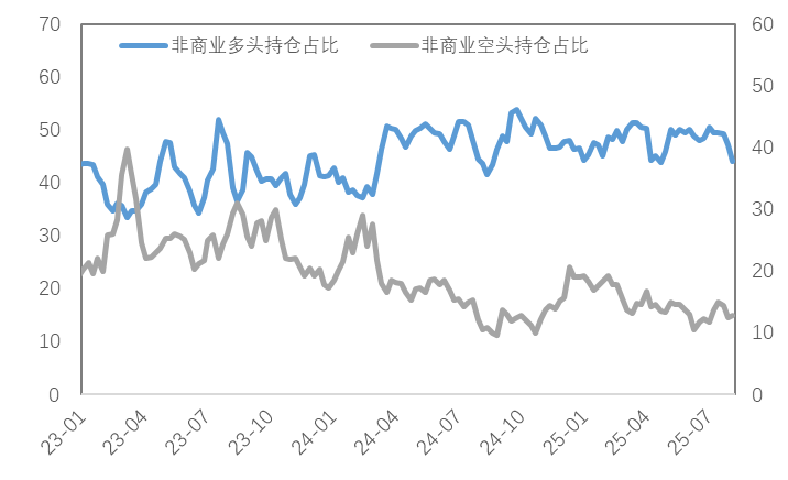 降息预期加深，铜价企稳反弹、黄金显著上行
