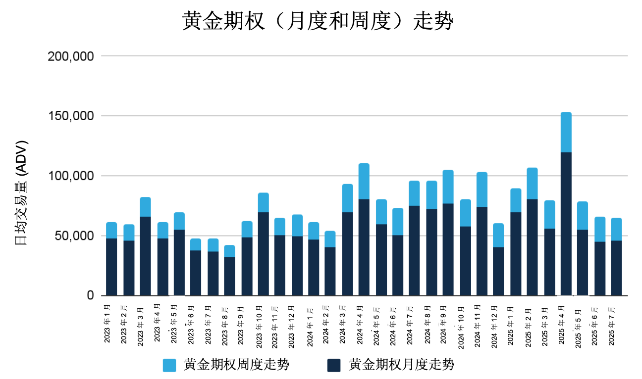 2025年7月金属期权报告