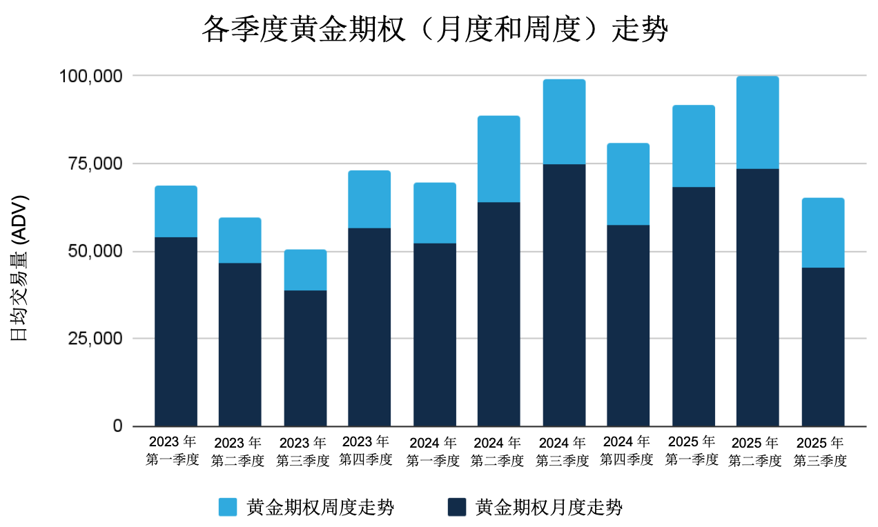 2025年7月金属期权报告