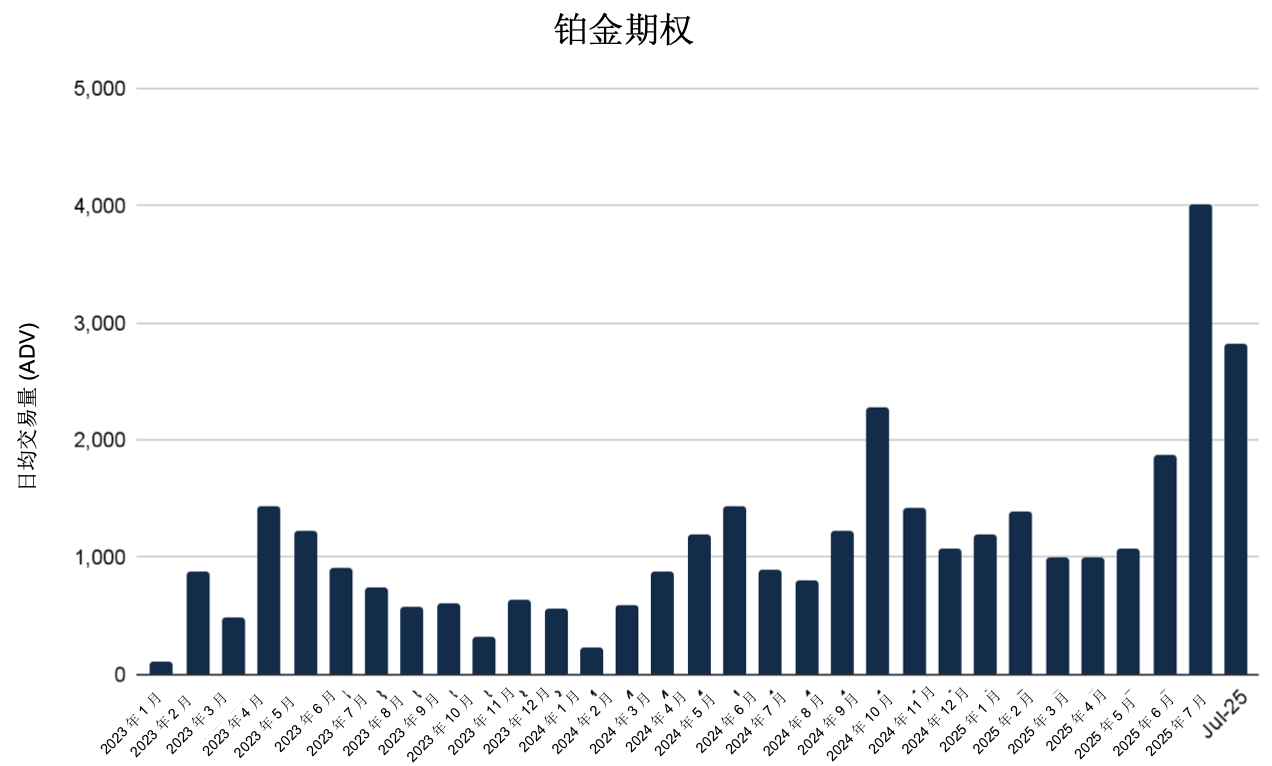 2025年7月金属期权报告