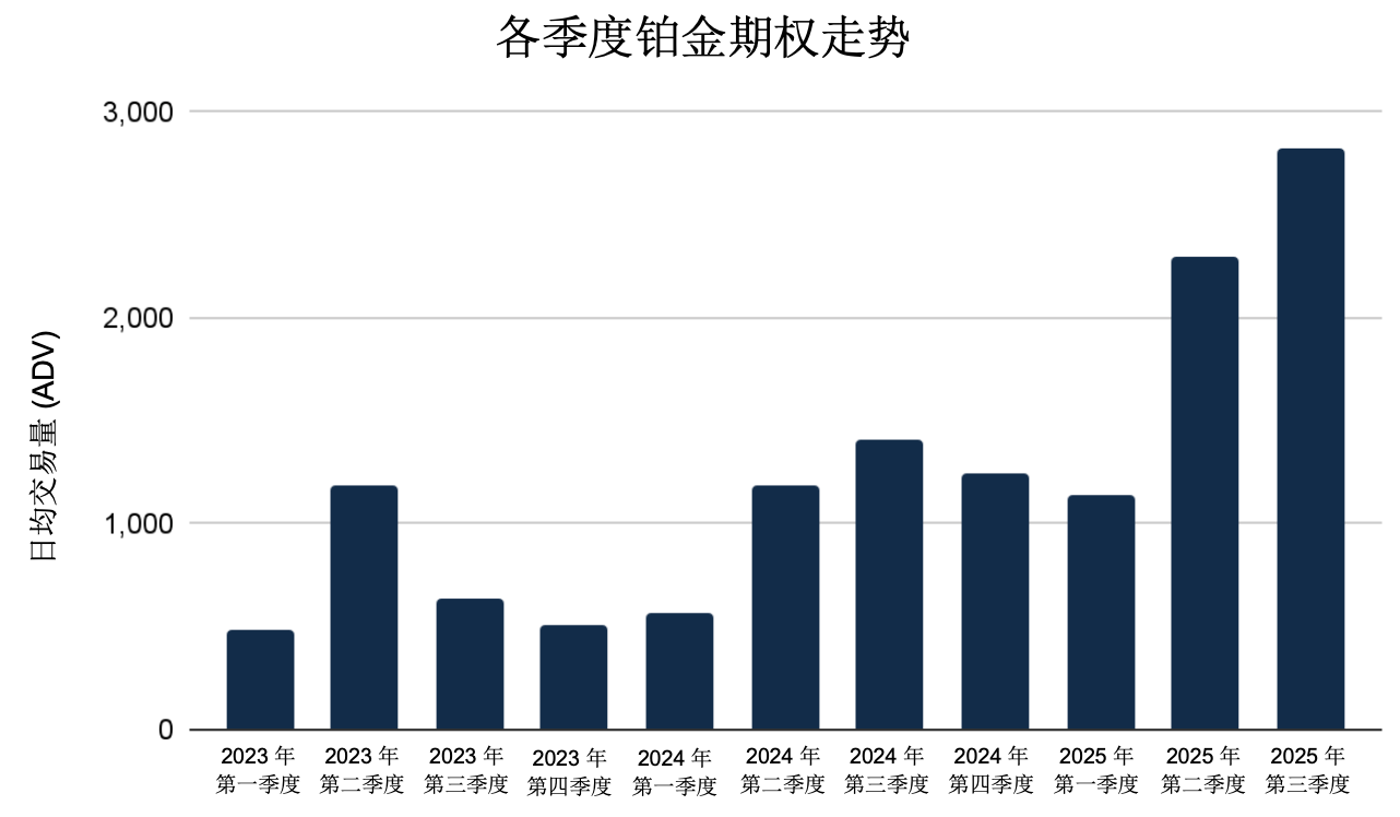 2025年7月金属期权报告