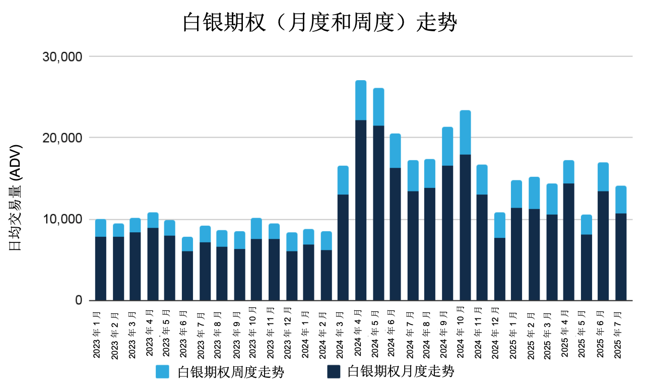 2025年7月金属期权报告
