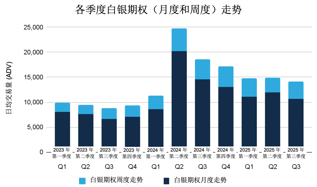 2025年7月金属期权报告