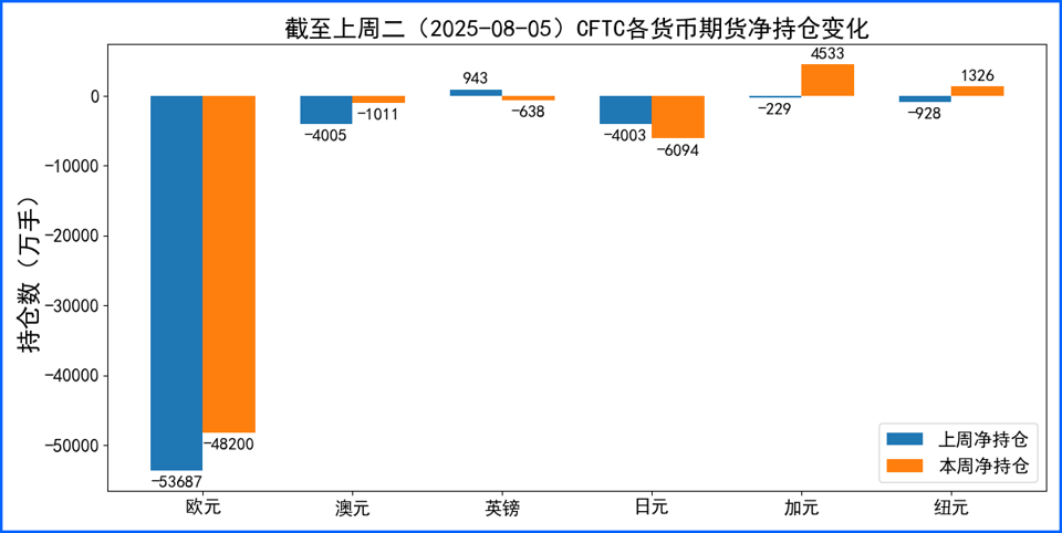 降息预期推动美元下行 本周多重磅经济数据将公布