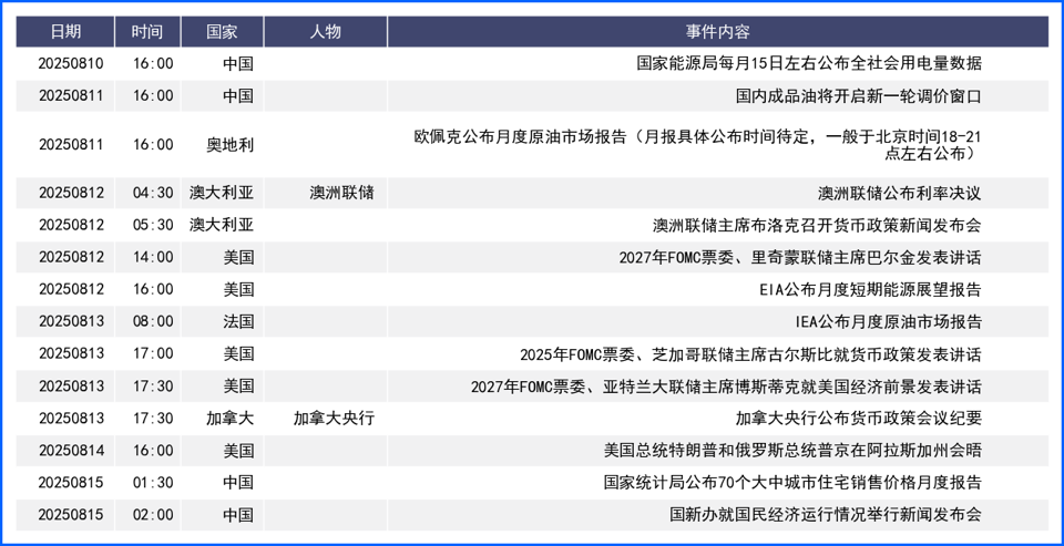 降息预期推动美元下行 本周多重磅经济数据将公布