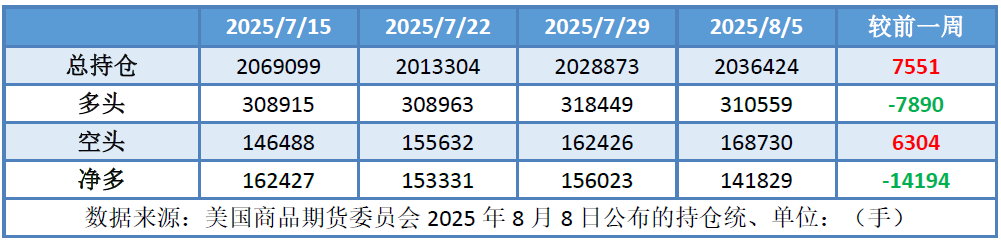 “特普会”前市场观望情绪升温 供应增加预期施压油价延续跌势