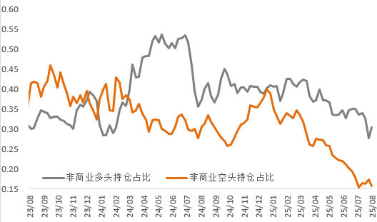 降息预期反复，金铜震荡困局何时破？
