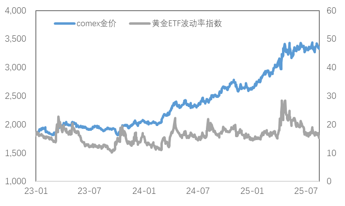 降息预期反复，金铜震荡困局何时破？